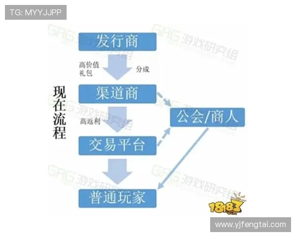 雇佣大量玩家打韩国游戏背后的商业模式与潜在风险分析